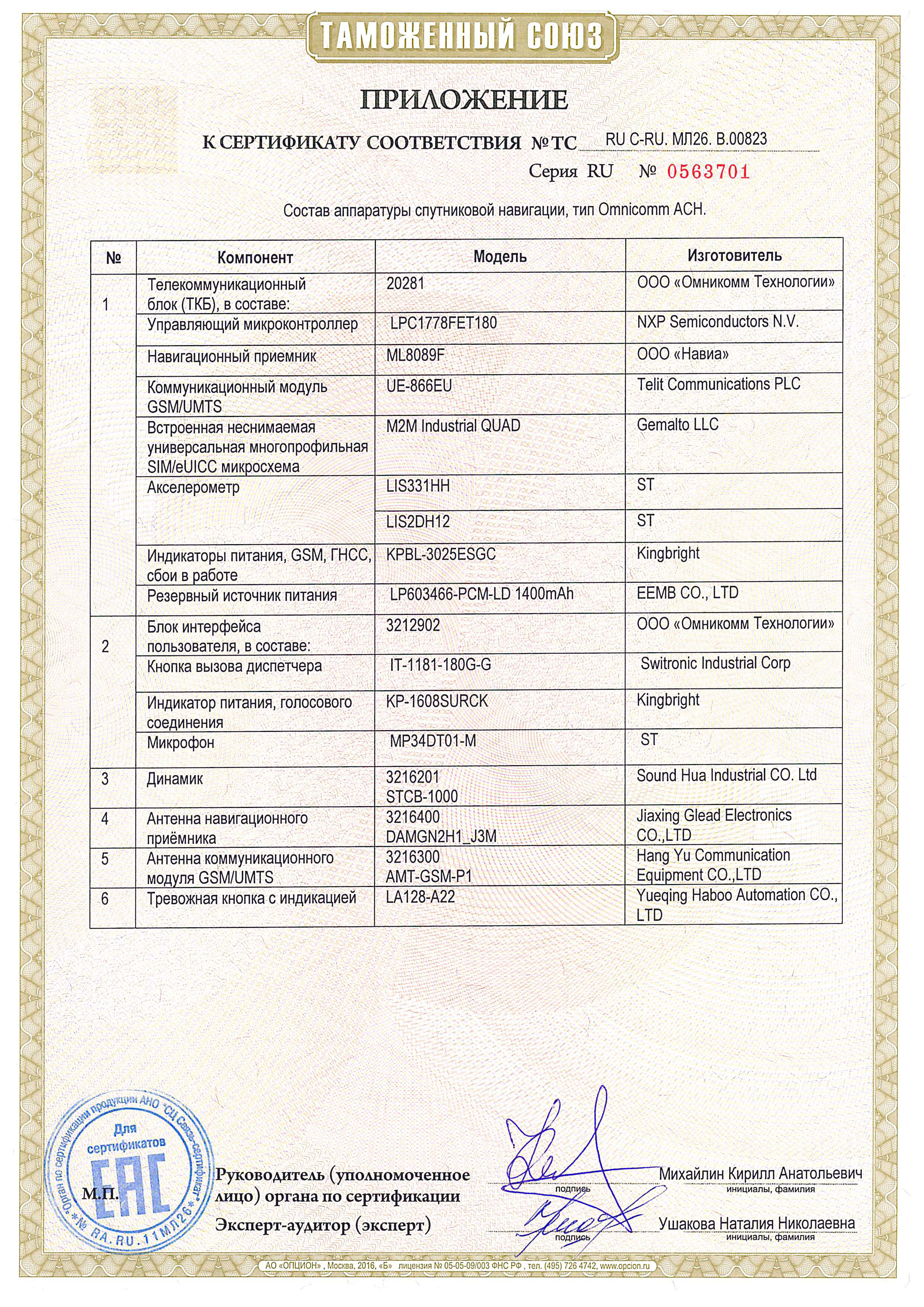 Приложение к сертификату соответствия требованиям ТР ТС 018 2011